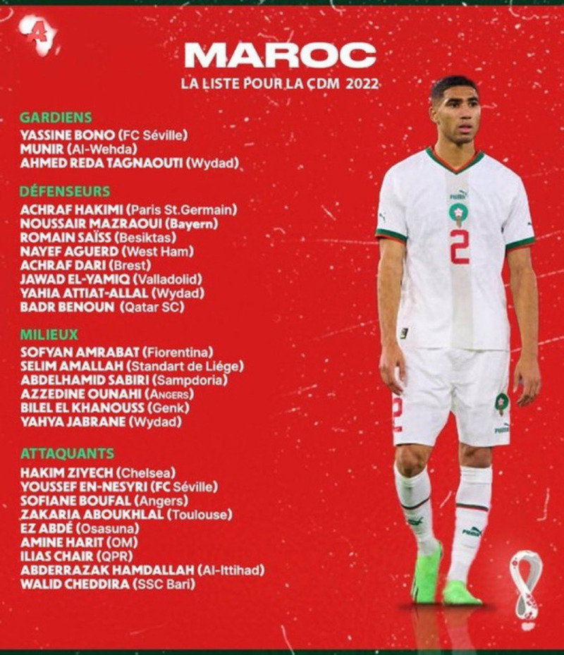 Danh sách cầu thủ dự world cup 2022 đội tuyển Maroc