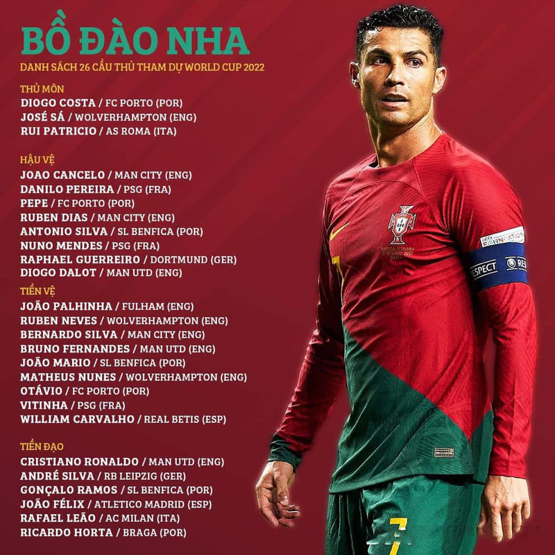 Danh sách các cầu thủ đội tuyển Bồ Đào Nha tham dự World Cup 2022
