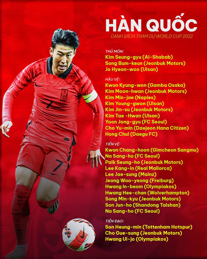 Danh sách các cầu thủ đội tuyển Hàn Quốc tham dự World Cup 2022