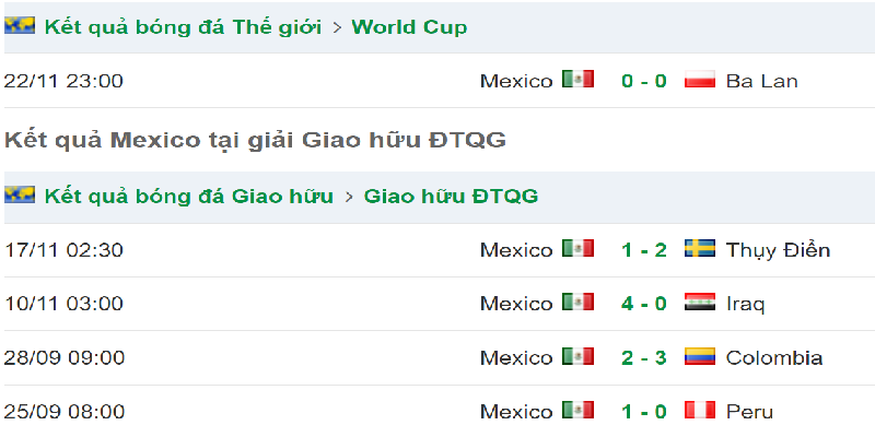 Phong độ đội bóng Bắc Mỹ trước trận đấu Argentina vs Mexico