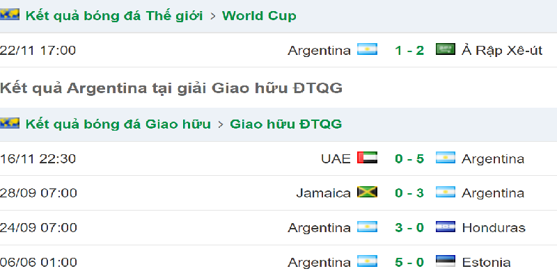 Phong độ đội bóng Nam Mỹ trước trận đấu Argentina vs Mexico