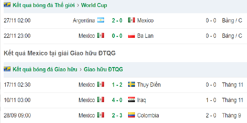Phong độ đội bóng Bắc Mỹ trước trận Saudi Arabia vs Mexico