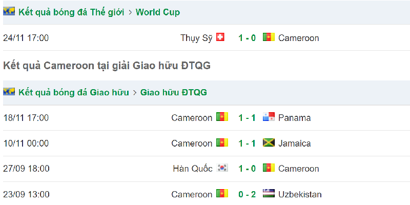 Phong độ đội bóng đến từ Châu Phi trước trận đấu Cameroon vs Serbia