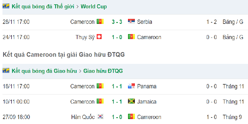 Phong độ những chú sư tử bất khuất trước trận Cameroon vs Brazil