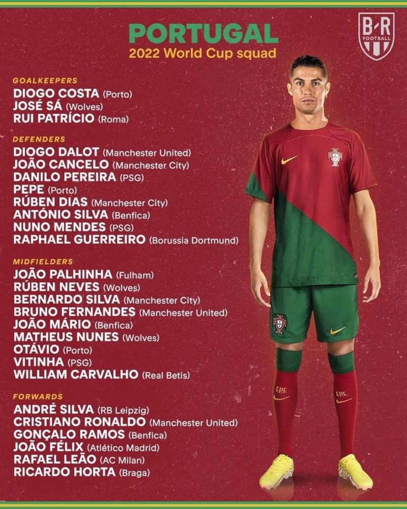 Các cầu thủ Bồ Đào Nha tham dự World Cup 2022