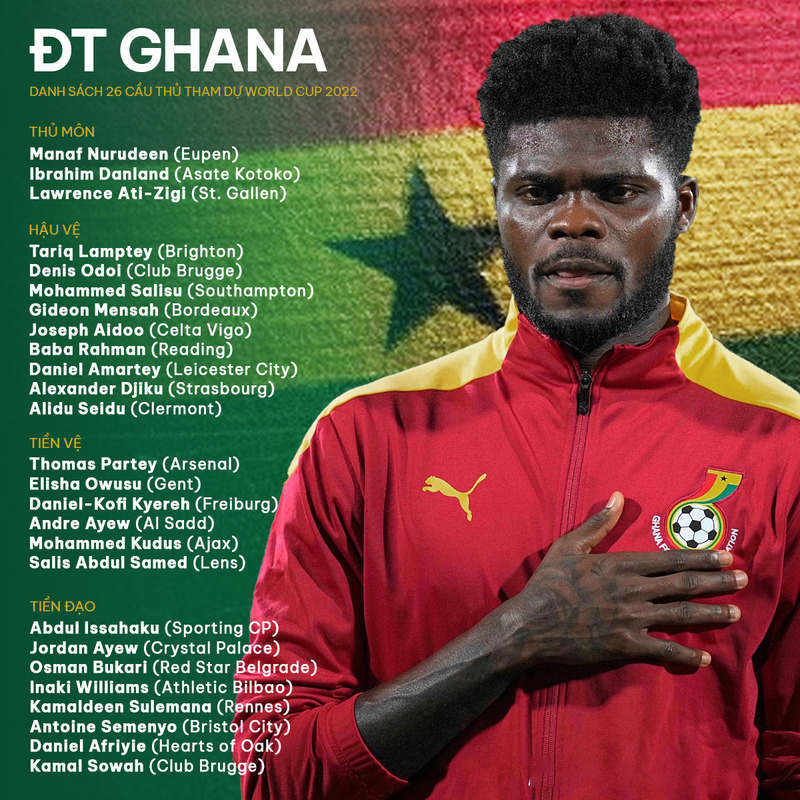 Danh sách các cầu thủ đội tuyển Ghana tham dự world cup 2022