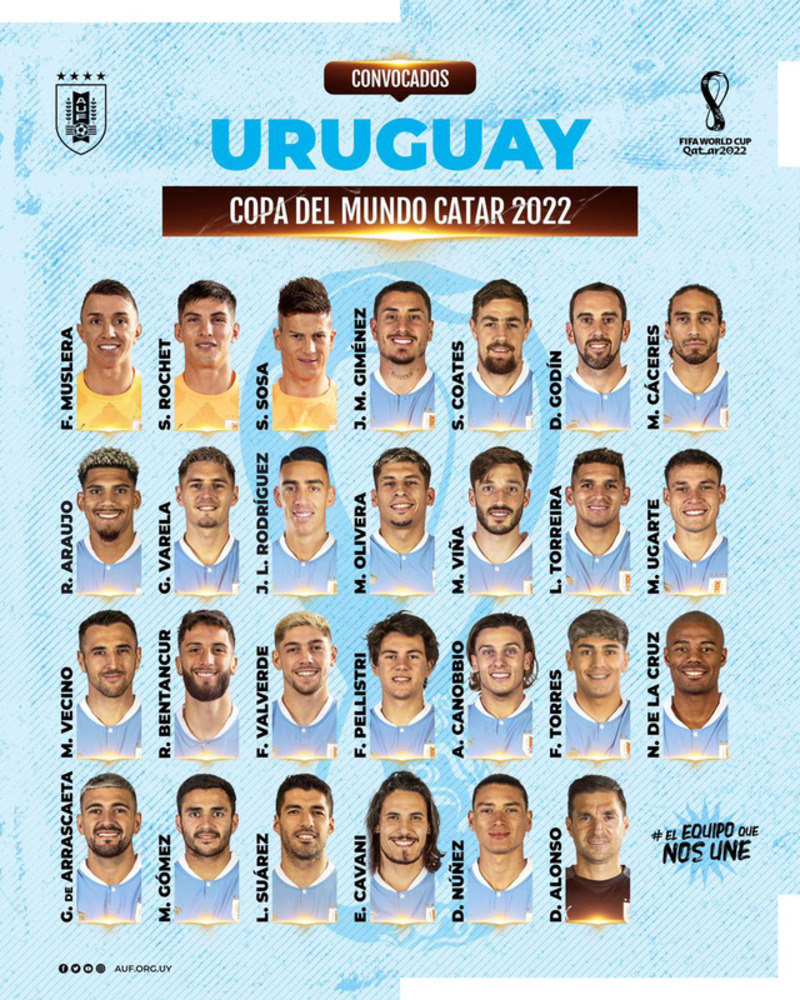 Danh sách các cầu thủ của đội tuyển Uruguay tham dự world cup 2022