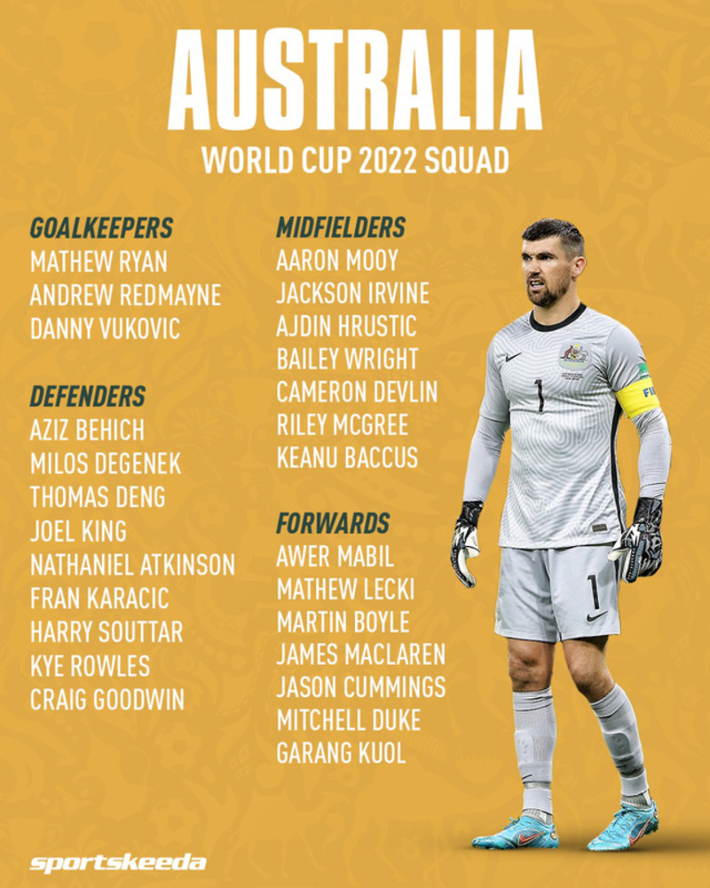 Danh sách các cầu thủ tham dự world cup 2022 của đội tuyển Australia