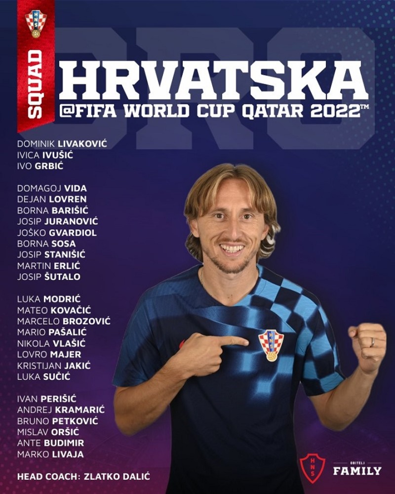 Danh sách các cầu thủ có mặt tại world cup 2022 đội tuyển Croatia