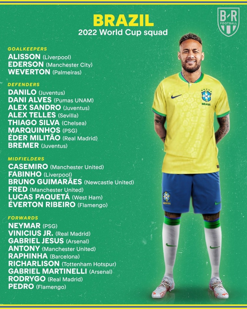 Danh sách các cầu thủ tham dự world cup 2022 của đội tuyển Brazil