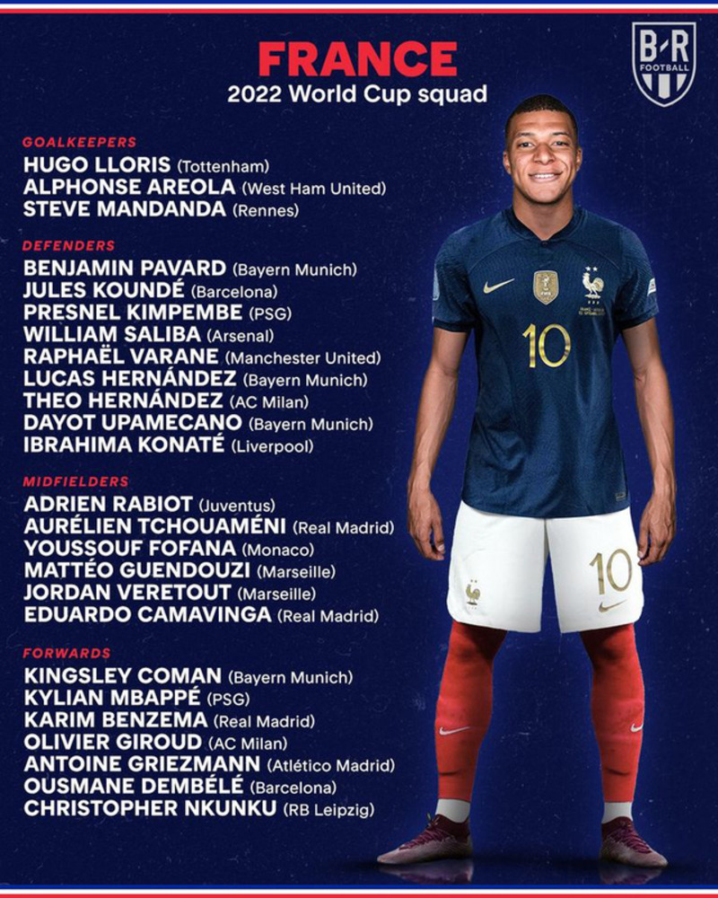 Danh sách tham dự World cup 2022 của đội tuyển Pháp