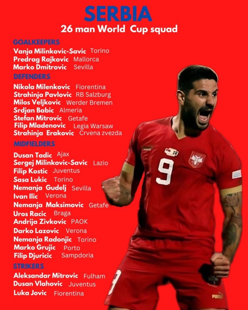 Danh sách các cầu thủ của đội tuyển Serbia ở world cup 2022