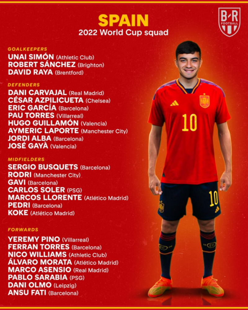 Danh sách đội tuyển Tây Ban Nha tham dự world cup 2022