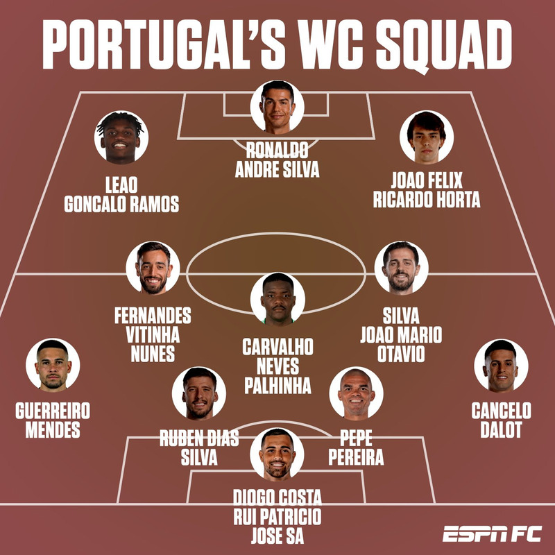 Đội hình chính dự kiến của Bồ Đào Nha tại World cup 2022