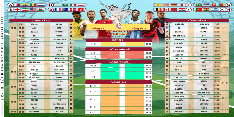 Tỷ lệ vô địch của các đội tuyển tham gia world cup 2022