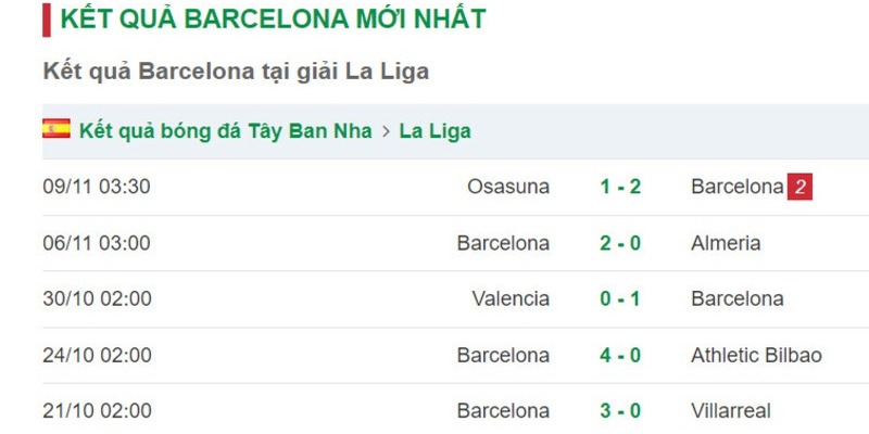 Phong độ 5 trận gần đây của đội chủ nhà Barcelona