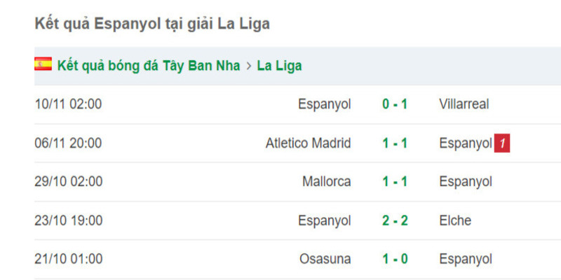 Phong độ 5 trận gần đây của đội khách Espanyol