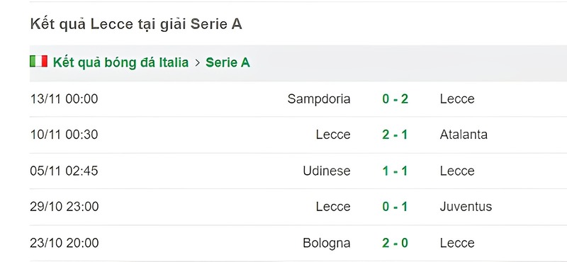 Phong độ 5 trận gần đây của đội chủ nhà Lecce